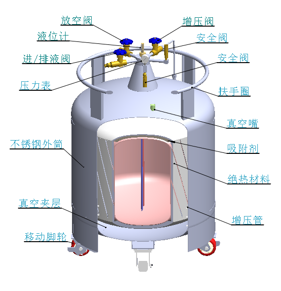 自增壓液氮罐結(jié)構(gòu)圖